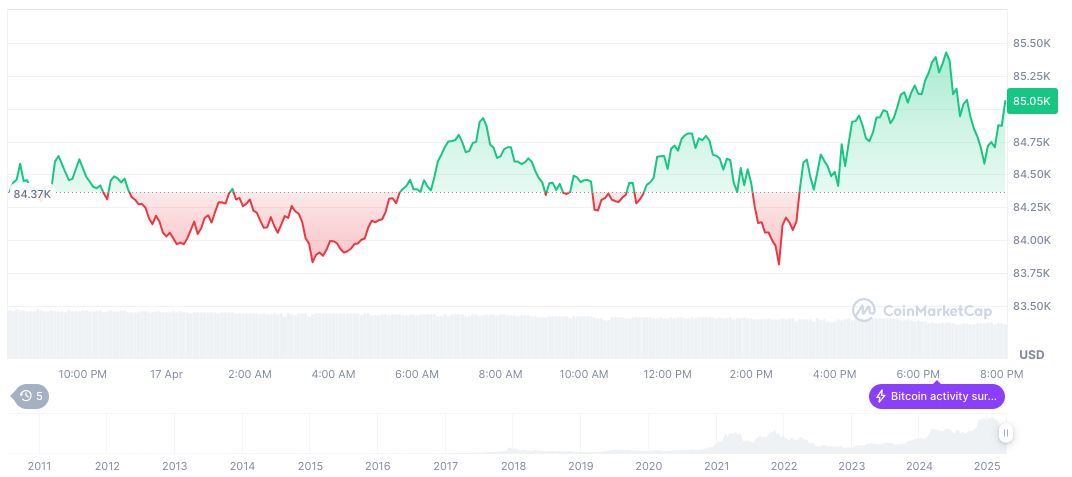 Supreme Court Ruling May Affect Fed Independence 1 bitcoin-daily-chart-400