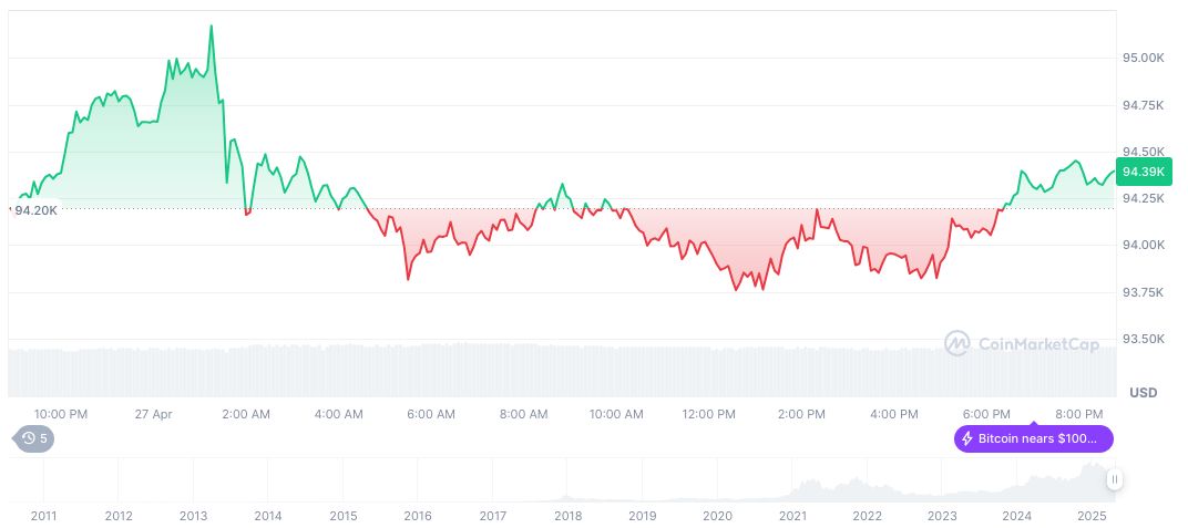 3520 BTC Stolen, Converted to XMR, Raising Questions 1 bitcoin-daily-chart-559