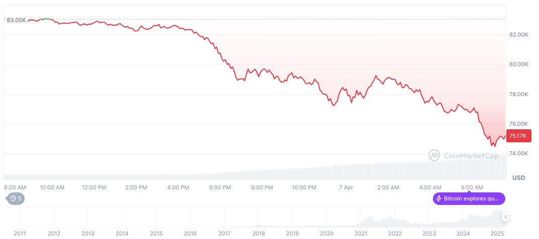 U.S. Market Tumbles Amid Tech Stock Declines 1 bitcoin-daily-chart-200