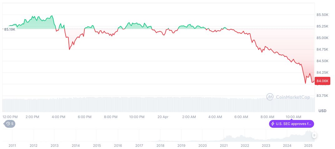 Bitcoin Trades Near Key Levels Amid Market Debate 1 bitcoin-daily-chart-434