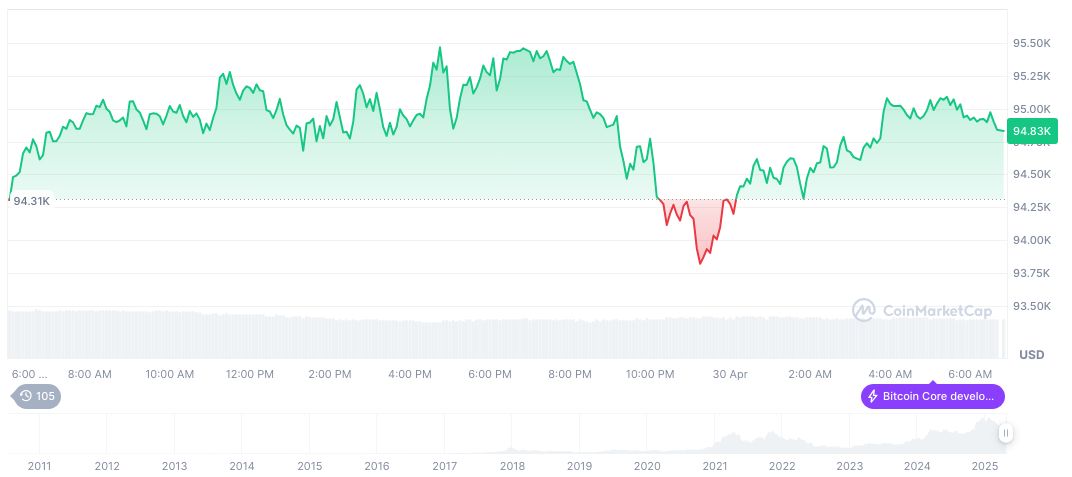 Trump Comments Spark Mixed Market Reactions Amidst U.S. GDP Concerns 1 bitcoin-daily-chart-598