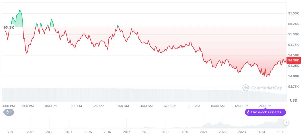 Federal Reserve Withdraws Crypto Guidance, Opens Banking Integration 1 bitcoin-daily-chart-550