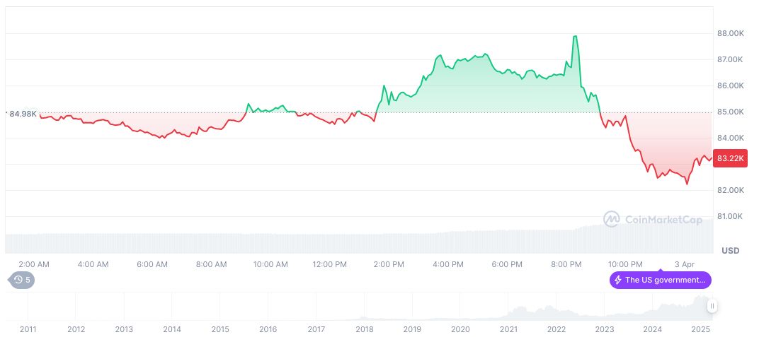 Federal Reserve's Jefferson Evaluates Impact of Trump's Trade Policies on Inflation 1 bitcoin-daily-chart-123
