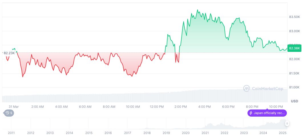 Coinbase Faces Significant Stock Decline Amid Challenging Market Conditions 1 bitcoin-daily-chart-81
