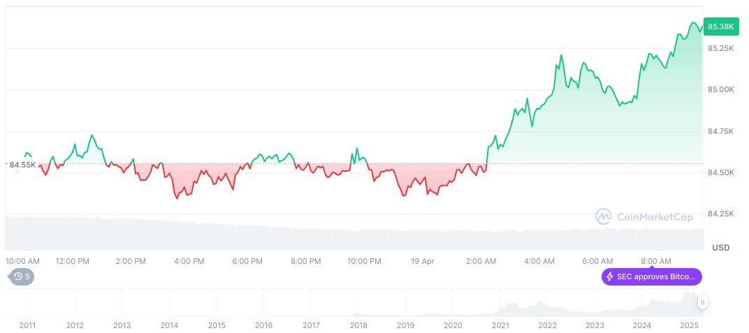 Kraken Aims for Major IPO with New Restructuring Plan 1 bitcoin-daily-chart-424
