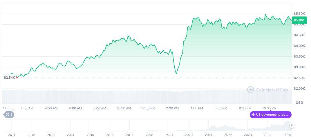 U.S. Tariffs on EU and Japan Prompt Market Shifts 1 bitcoin-daily-chart-105