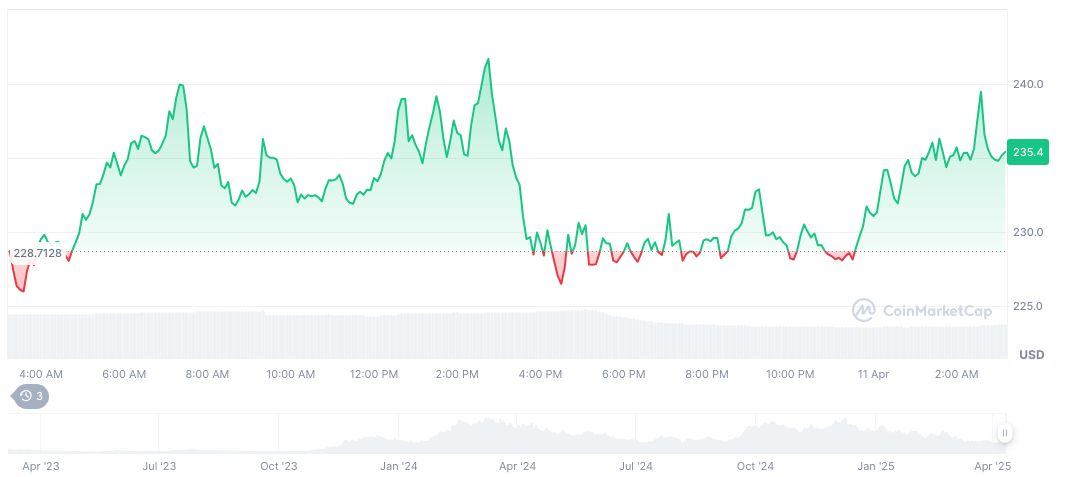 AI, DePIN Sectors Excel Amid Crypto Pullback 1 bittensor-daily-chart