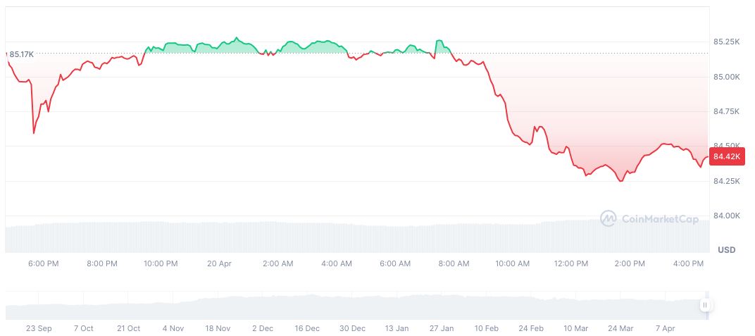 Coinbase's cbBTC Supply Reaches New Heights, Market Impact Grows 1 coinbase-wrapped-btc-daily-chart