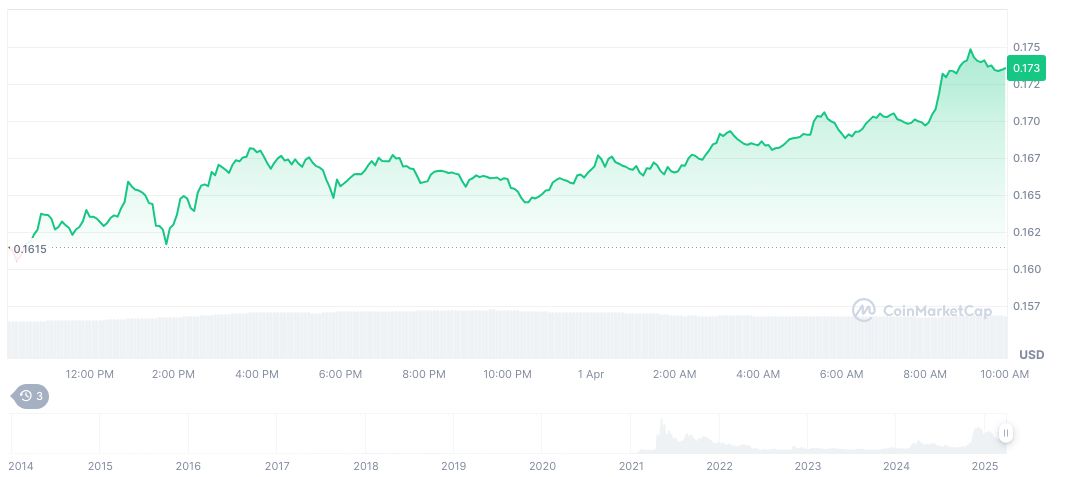 Elon Musk's Federal Role: Insights and Market Reactions 1 dogecoin-daily-chart-6