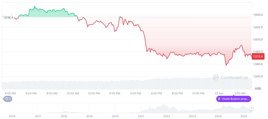 Galaxy Digital Shifts $203 Million in Crypto Assets 1 ethereum-daily-chart-117