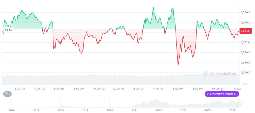 Polymarket Faces Backlash Over Tiffany Fong Pregnancy Bet 1 ethereum-daily-chart-99