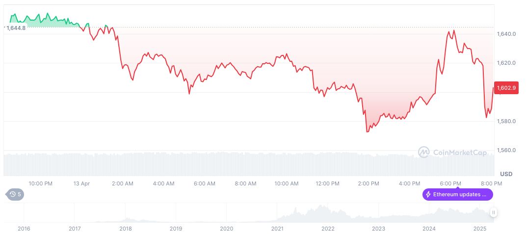 SEC Delays Decision on Grayscale's Ethereum ETF Staking Function 1 ethereum-daily-chart-84