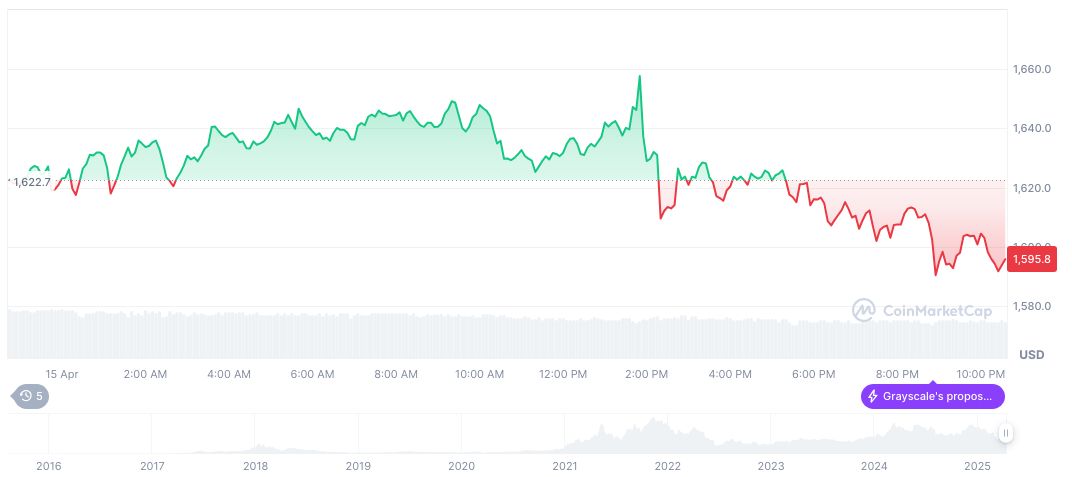 Binance Temporarily Suspends Withdrawals Amid AWS Outage 1 ethereum-daily-chart-94