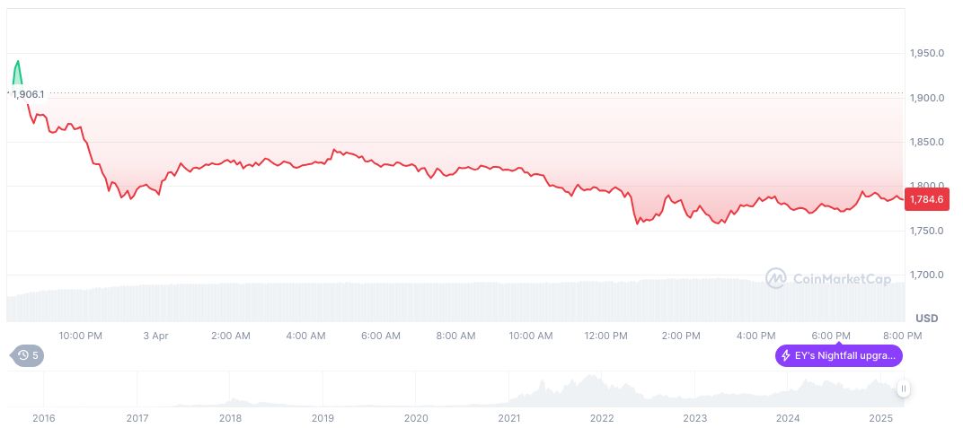 Federal Reserve Maintains Interest Rates Amid Economic Uncertainty 1 ethereum-daily-chart-36