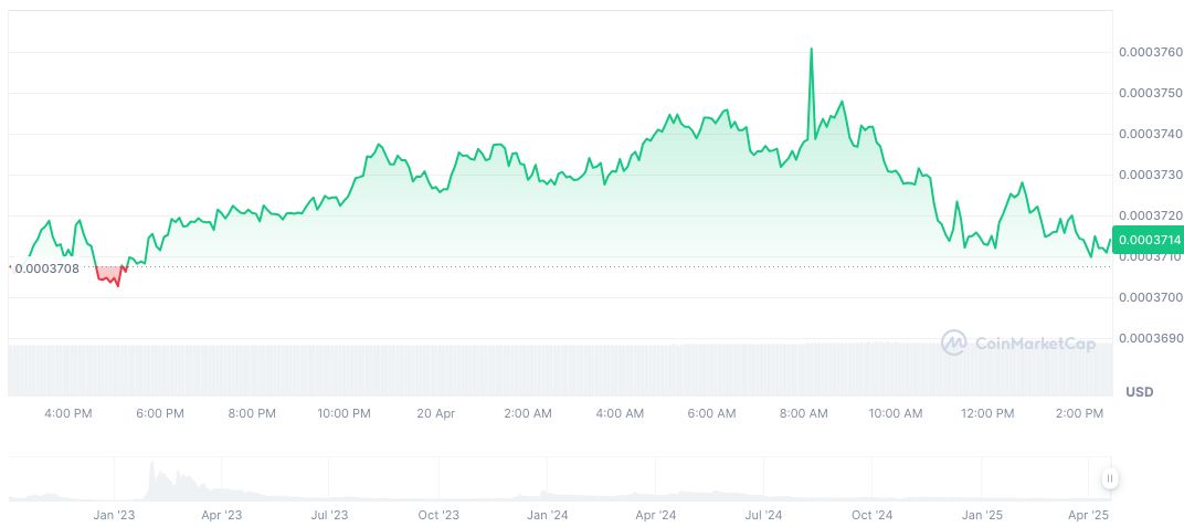 Hyperlane and Multiple Network Announce Token and Testnet Initiatives 1 hyperchainx-daily-chart