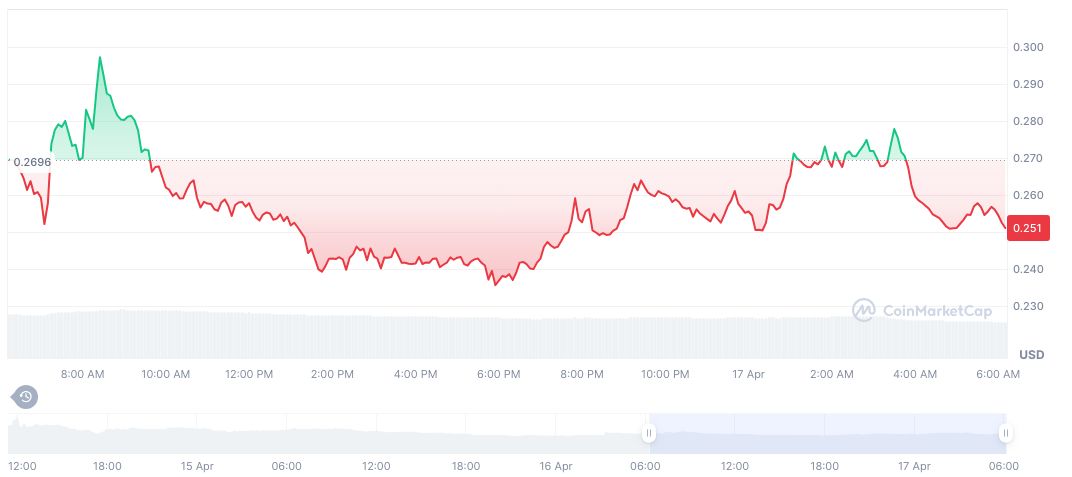 Jerome Powell Warns of Inflation Due to High Tariffs 1 kerneldao-daily-chart-5