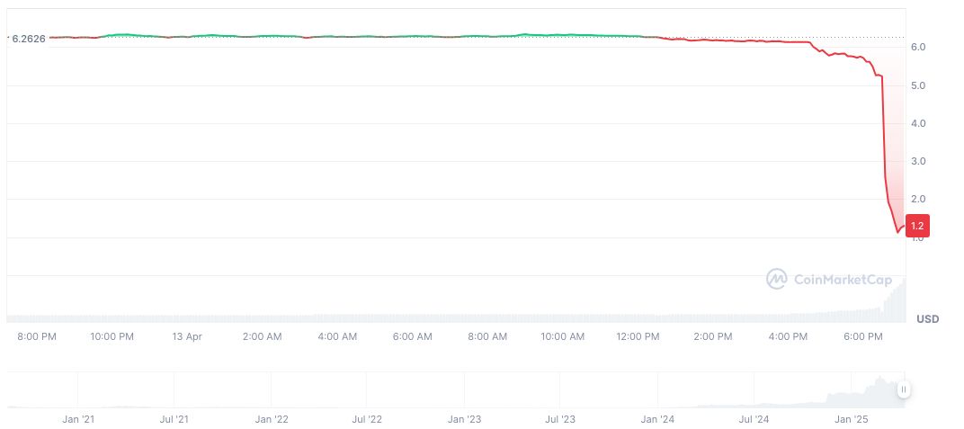 MANTRA's $OM Token Plunges 90% Amid Market Turmoil 1 mantra-daily-chart-4