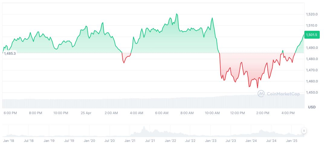 Trump Pauses Tariffs for 90 Days, ChainCatcher Unaffected 1 maker-daily-chart