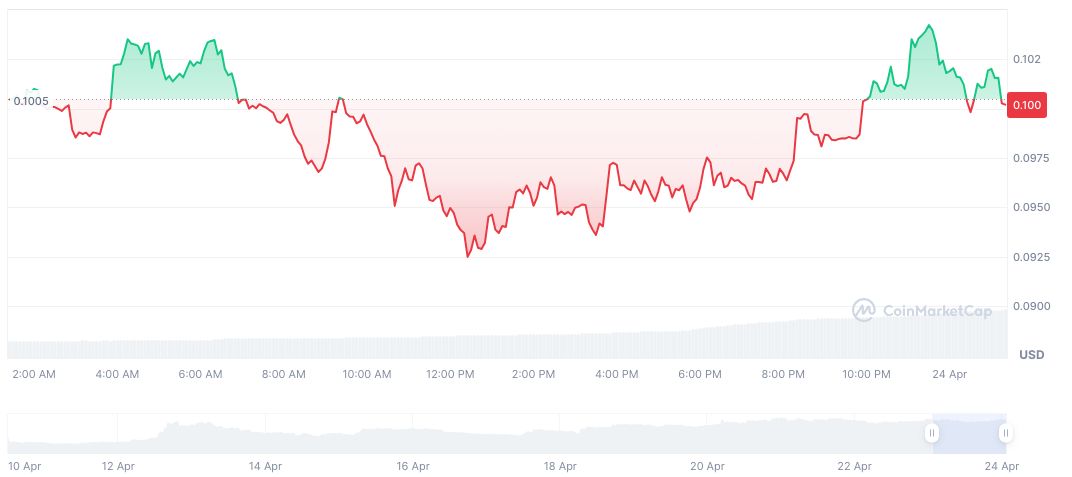 New Hampshire Senate Finance Committee Approves Bitcoin Reserve Bill HB302 1 mind-network-daily-chart