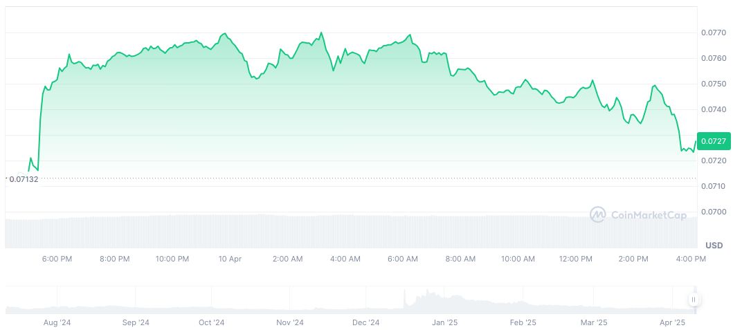 Trump Pushes Budget Resolution Amid Stock, Crypto Market Surge 1 moca-network-daily-chart
