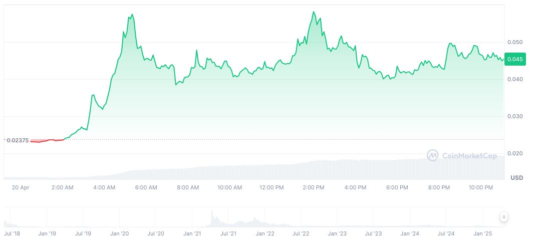 Binance Alters Funding Rate Schedule for Select Perpetual Contracts 1 nkn-daily-chart