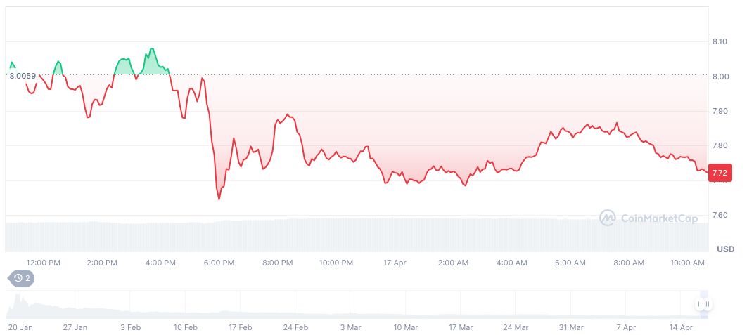 TRUMP Token Unlock Triggers Market Volatility Amid Speculation 1 official-trump-daily-chart-11