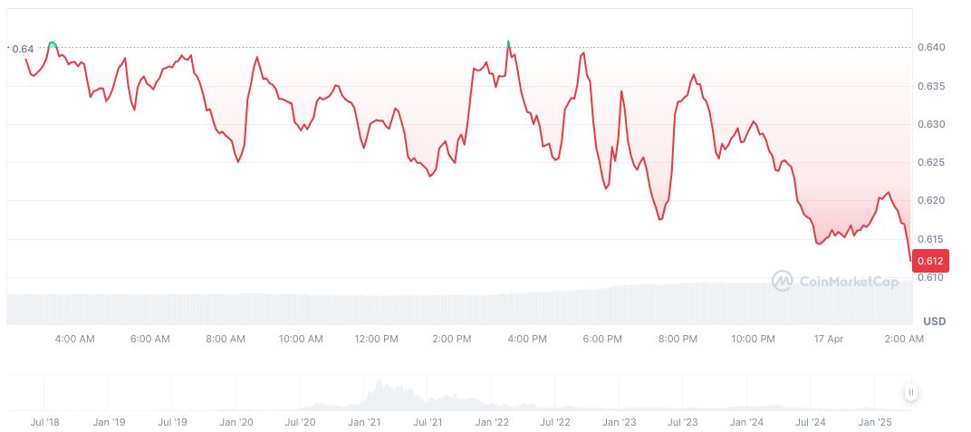Synthetix sUSD Stablecoin Experiences Significant Decoupling 1 synthetix-daily-chart
