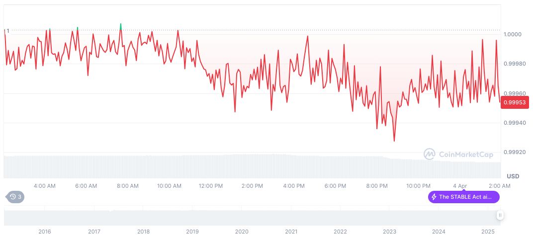 Federal Reserve's Crypto Oversight Changes with Bowman's Appointment 1 tether-usdt-daily-chart-10