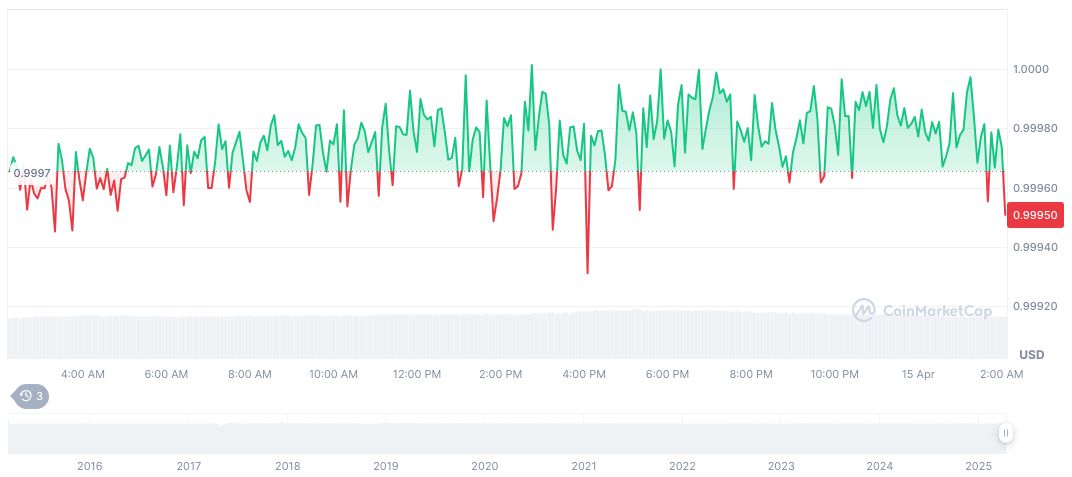 CeFi Loan Market Shrinks as DeFi Gains Dominance 1 tether-usdt-daily-chart-19