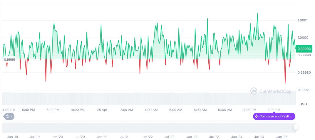 Trump Signals End of Tariff Suspension Amid Trade Talks 1 usdc-daily-chart-38