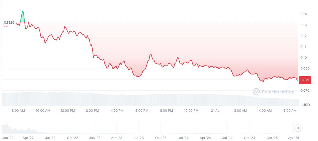 Bitget Temporarily Suspends VOXELUSDT Accounts Over Abnormal Trading 1 voxies-daily-chart-5