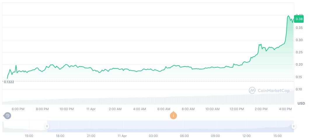 Perpetual Contract Negative Funding Rates for PROMPT Surge 1 wayfinder-daily-chart