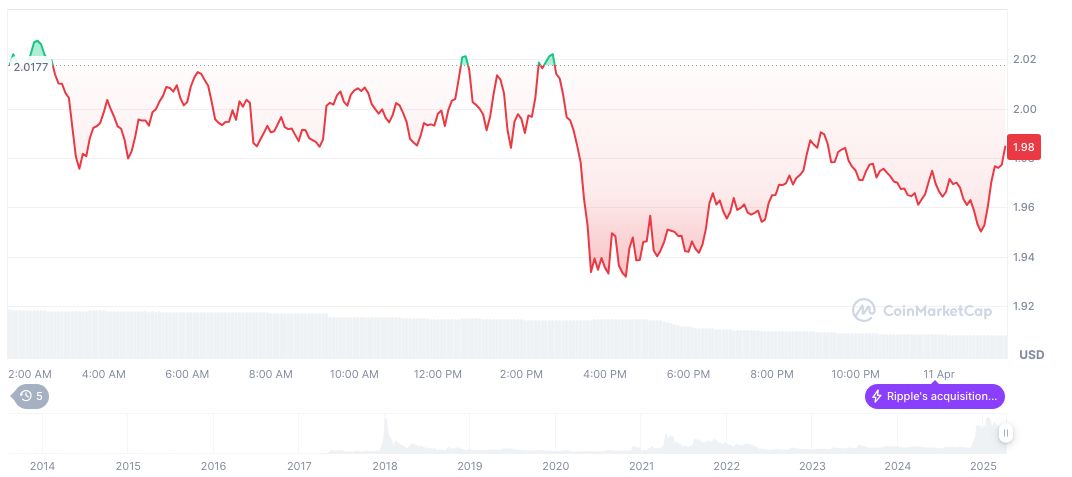Ripple and SEC File Joint Motion Signaling Potential Settlement 1 xrp-daily-chart-17