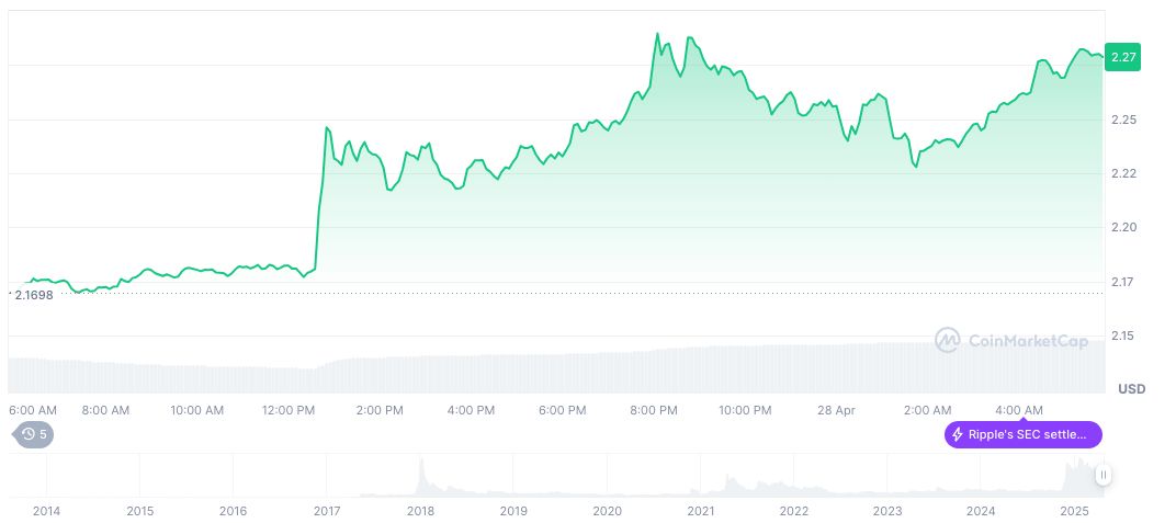 Teucrium Debuts First US Leveraged XRP ETF 1 xrp-daily-chart-31