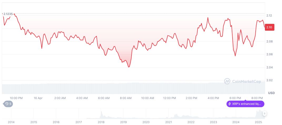 Federal Reserve's Cautious Stance Amid Economic Uncertainty Impacts Markets 1 xrp-daily-chart-19