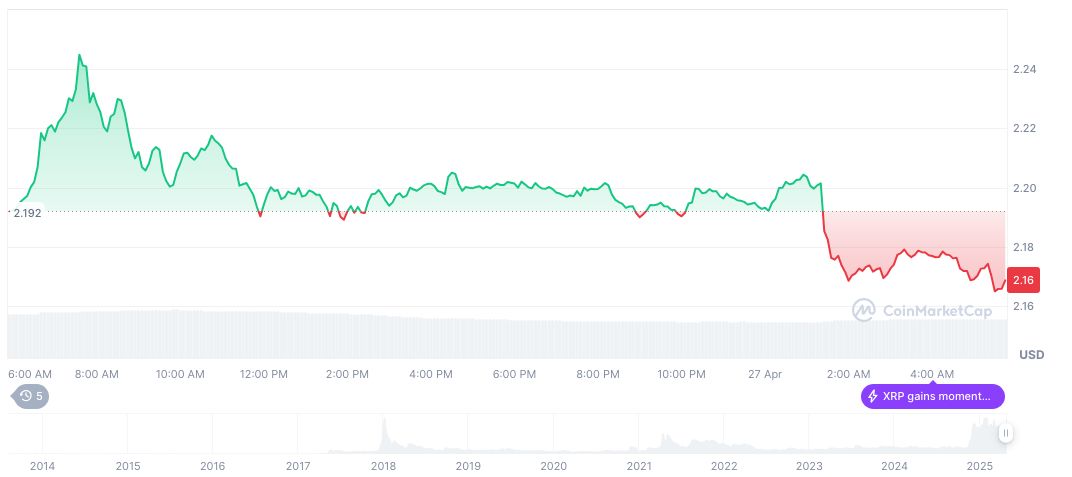 Ripple Declares No IPO Plans Until 2025, Focuses on Growth 1 xrp-daily-chart-30