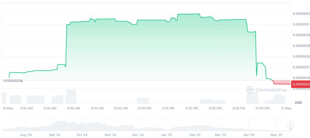 Coinbase Data Breach Sparks Investigation and Market Reactions 1 8-bit-coin-daily-chart-4