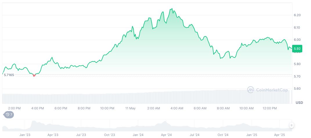 Aptos, Arbitrum, and Avalanche Token Unlocks to Exceed $182 Million 1 aptos-daily-chart-9