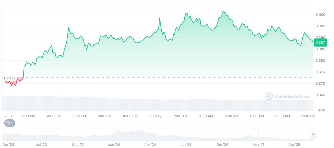 Robinhood Proposes SEC Framework for Tokenized Real-World Assets 1 arbitrum-daily-chart-8