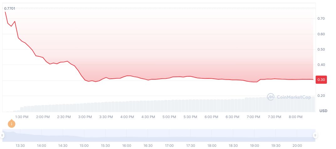 Binance Lists Assisterr AI (ASRR) With Airdrop Offer 1 assisterr-ai-daily-chart