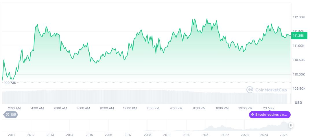 Tesla's Bitcoin Holdings Valued at $1.24 Billion 1 bitcoin-daily-chart-1105