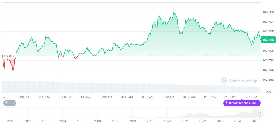 U.S.-China Discussions Highlight Economic Reopening Efforts 1 bitcoin-daily-chart-822