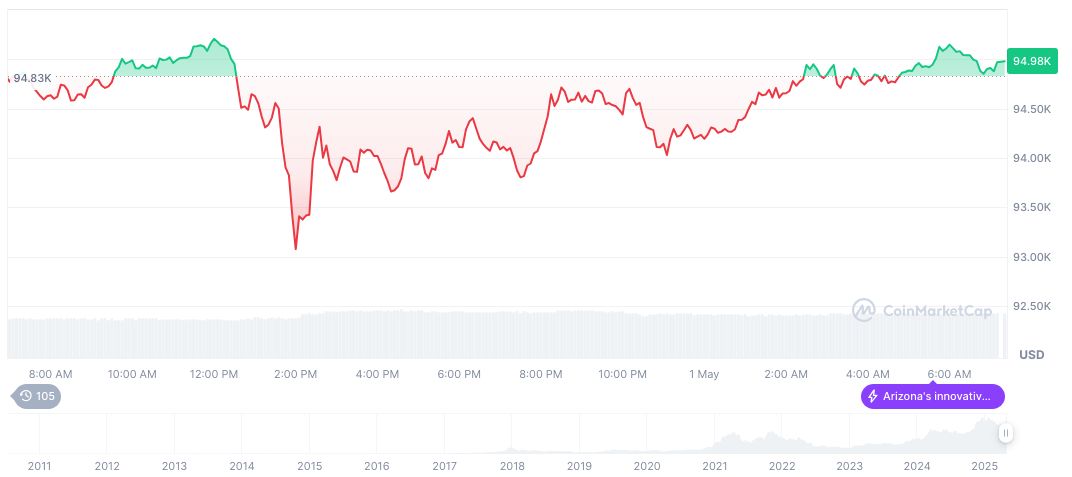 Morgan Stanley Plans Crypto Trading via E*TRADE Platform 1 bitcoin-daily-chart-611