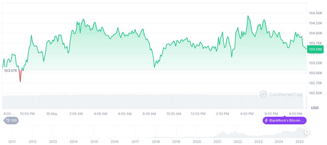 U.S.-China Trade Agreement Boosts Wall Street Sentiment 1 bitcoin-daily-chart-952