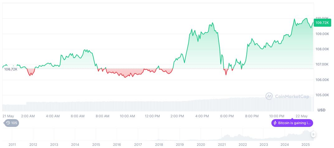 U.S. House Speaker Aims to Finalize Tax Bill by July 4 1 bitcoin-daily-chart-1075