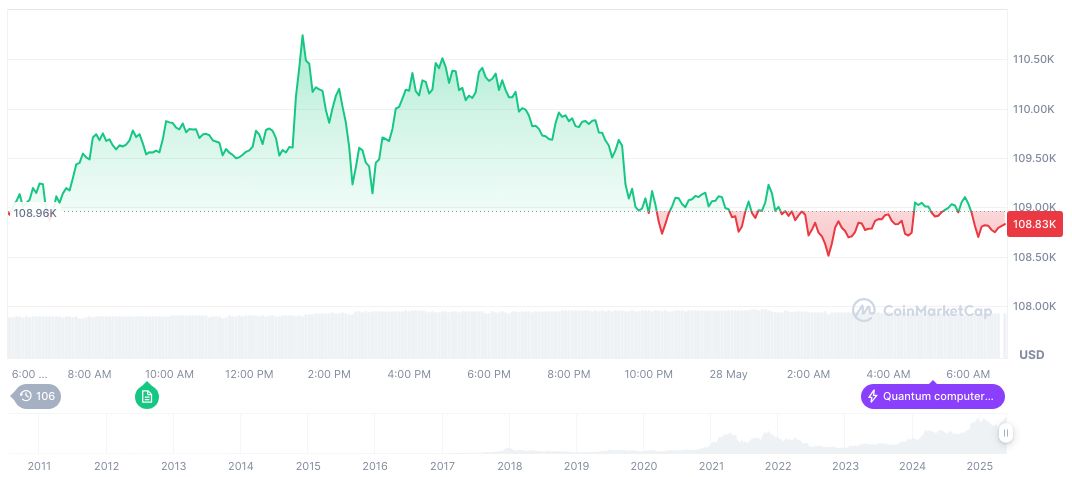 U.S. Labor Department Rescinds Crypto Investment Guidance 1 bitcoin-daily-chart-1200