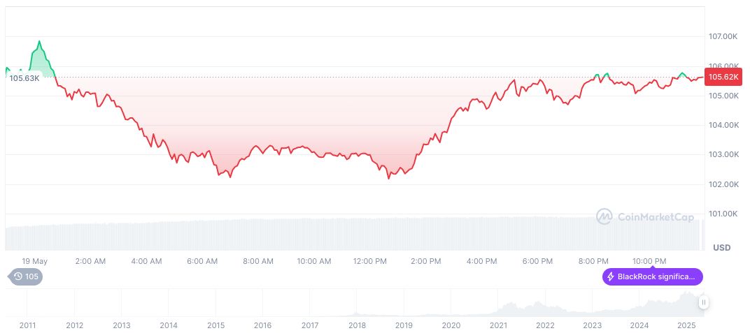 Michael Saylor: Bitcoin's Role in Transforming Equity Markets Revealed 1 bitcoin-daily-chart-1036
