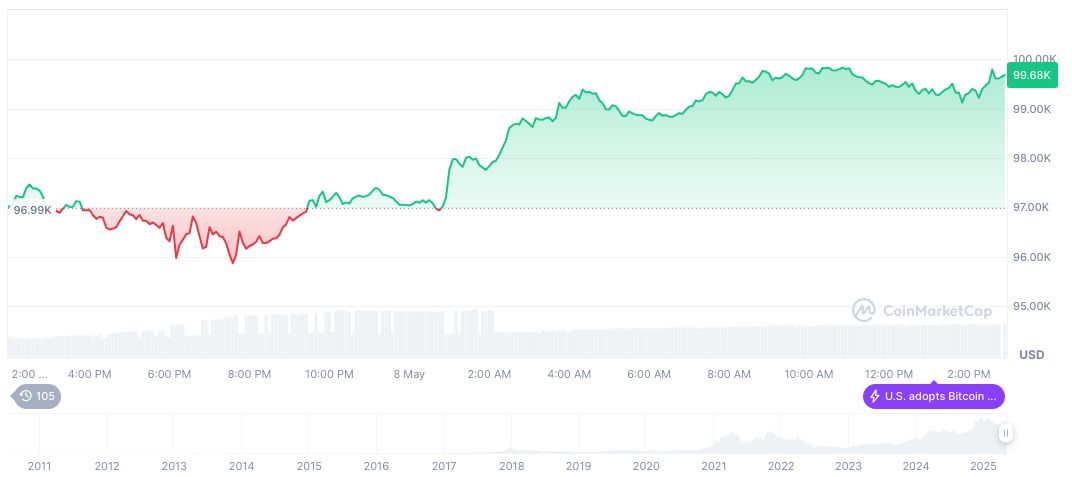 SEC Weighs Registration Exemption for Blockchain Securities Trading 1 bitcoin-daily-chart-760