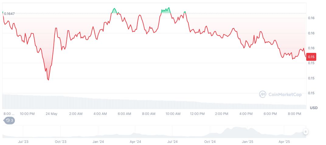 Cetus Seeks Hacker Cooperation, Offers $5M Bounty 1 cetus-protocol-daily-chart-3