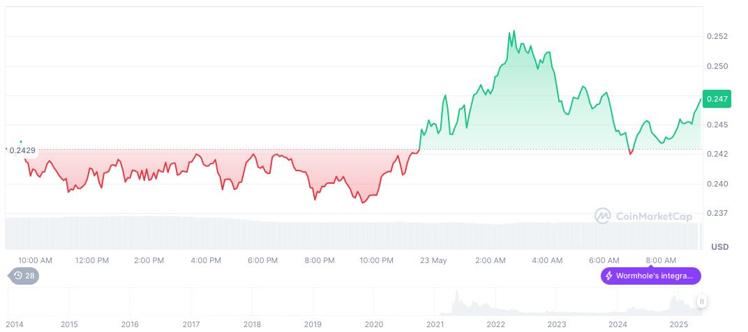 US Lawmakers Scrutinize DOGE's AI Usage for Email Analysis 1 dogecoin-daily-chart-29